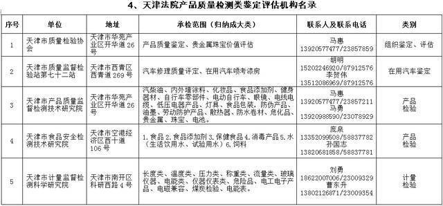 2021年天津法院房地产估价、建设工程造价、建设工程质量等七类鉴定评估机构名录公示