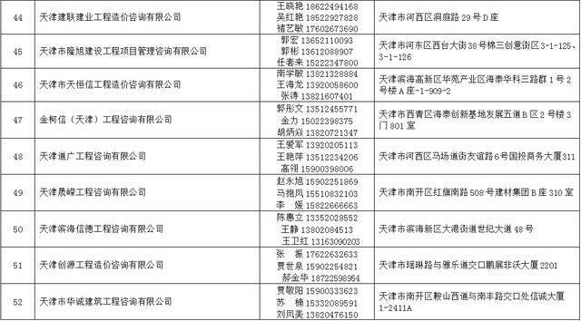 2021年天津法院房地产估价、建设工程造价、建设工程质量等七类鉴定评估机构名录公示