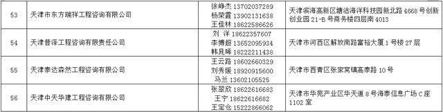 2021年天津法院房地产估价、建设工程造价、建设工程质量等七类鉴定评估机构名录公示