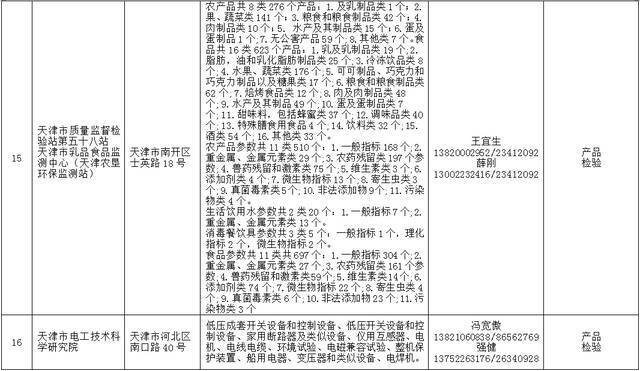 2021年天津法院房地产估价、建设工程造价、建设工程质量等七类鉴定评估机构名录公示