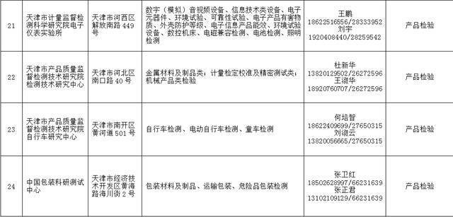 2021年天津法院房地产估价、建设工程造价、建设工程质量等七类鉴定评估机构名录公示