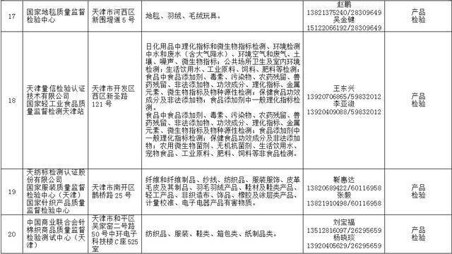 2021年天津法院房地产估价、建设工程造价、建设工程质量等七类鉴定评估机构名录公示