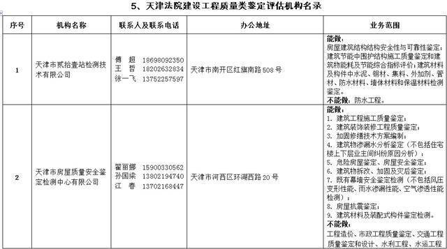 2021年天津法院房地产估价、建设工程造价、建设工程质量等七类鉴定评估机构名录公示