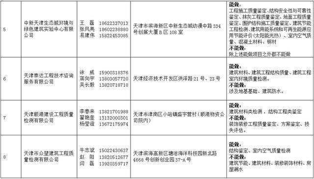 2021年天津法院房地产估价、建设工程造价、建设工程质量等七类鉴定评估机构名录公示