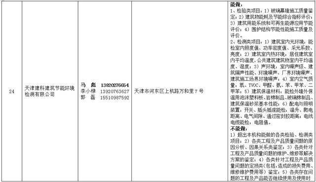 2021年天津法院房地产估价、建设工程造价、建设工程质量等七类鉴定评估机构名录公示