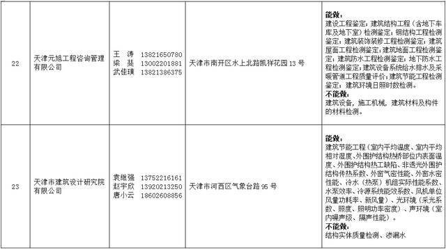 2021年天津法院房地产估价、建设工程造价、建设工程质量等七类鉴定评估机构名录公示