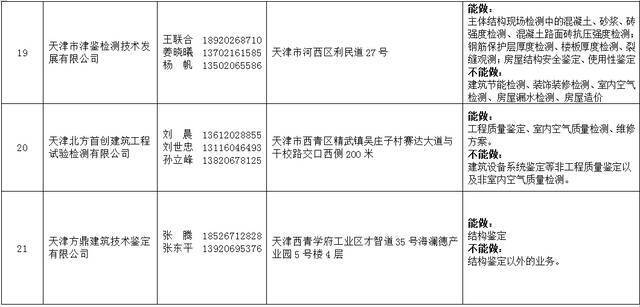 2021年天津法院房地产估价、建设工程造价、建设工程质量等七类鉴定评估机构名录公示