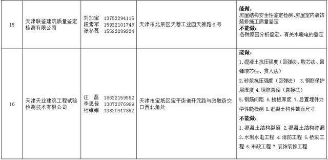 2021年天津法院房地产估价、建设工程造价、建设工程质量等七类鉴定评估机构名录公示