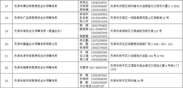 2021年天津法院房地产估价、建设工程造价、建设工程质量等七类鉴定评估机构名录公示