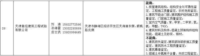 2021年天津法院房地产估价、建设工程造价、建设工程质量等七类鉴定评估机构名录公示