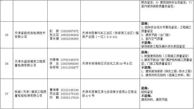 2021年天津法院房地产估价、建设工程造价、建设工程质量等七类鉴定评估机构名录公示