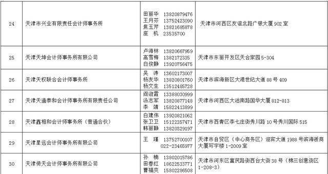 2021年天津法院房地产估价、建设工程造价、建设工程质量等七类鉴定评估机构名录公示