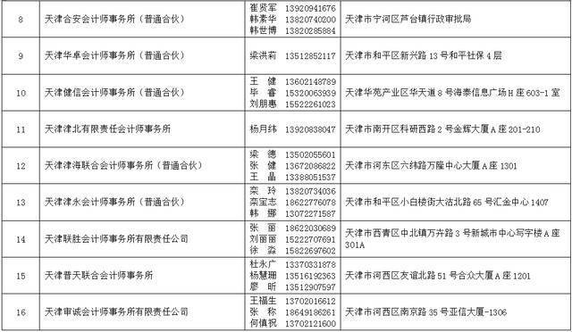 2021年天津法院房地产估价、建设工程造价、建设工程质量等七类鉴定评估机构名录公示