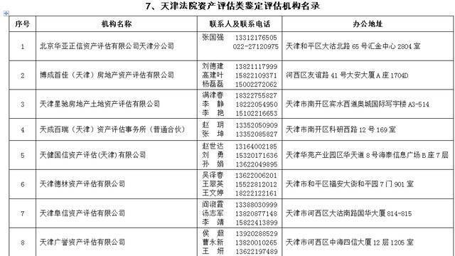 2021年天津法院房地产估价、建设工程造价、建设工程质量等七类鉴定评估机构名录公示