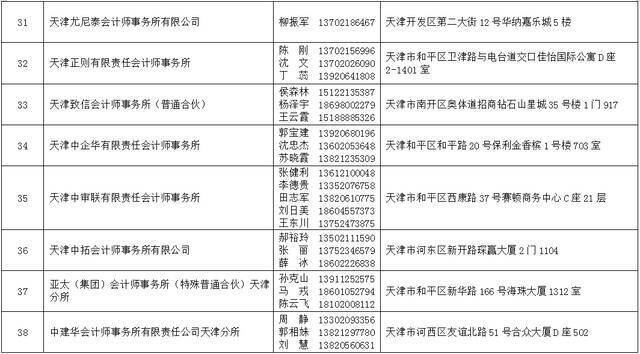 2021年天津法院房地产估价、建设工程造价、建设工程质量等七类鉴定评估机构名录公示