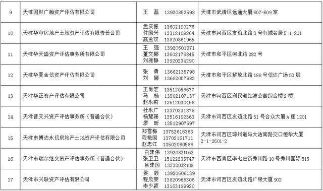 2021年天津法院房地产估价、建设工程造价、建设工程质量等七类鉴定评估机构名录公示