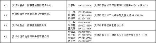 2021年天津法院房地产估价、建设工程造价、建设工程质量等七类鉴定评估机构名录公示