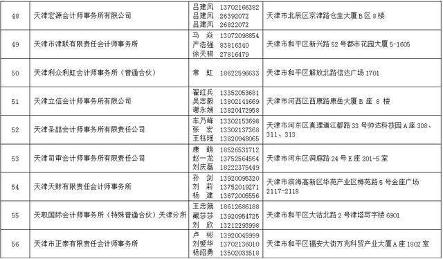 2021年天津法院房地产估价、建设工程造价、建设工程质量等七类鉴定评估机构名录公示