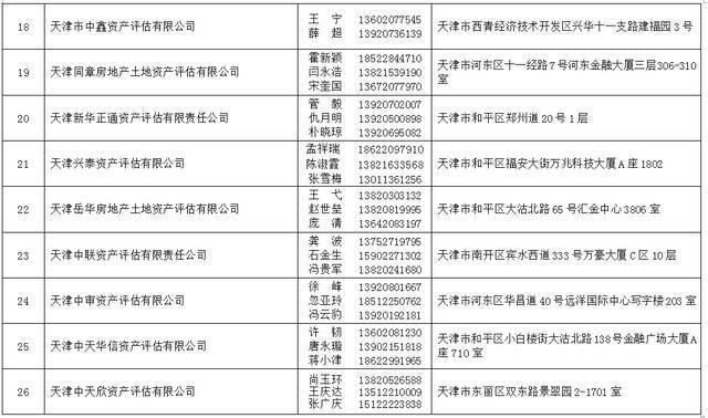 2021年天津法院房地产估价、建设工程造价、建设工程质量等七类鉴定评估机构名录公示