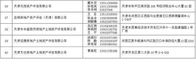 2021年天津法院房地产估价、建设工程造价、建设工程质量等七类鉴定评估机构名录公示