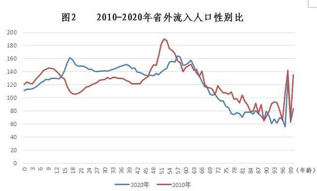 浙江省外流入人口居全国第二，超过一半来自这3个省