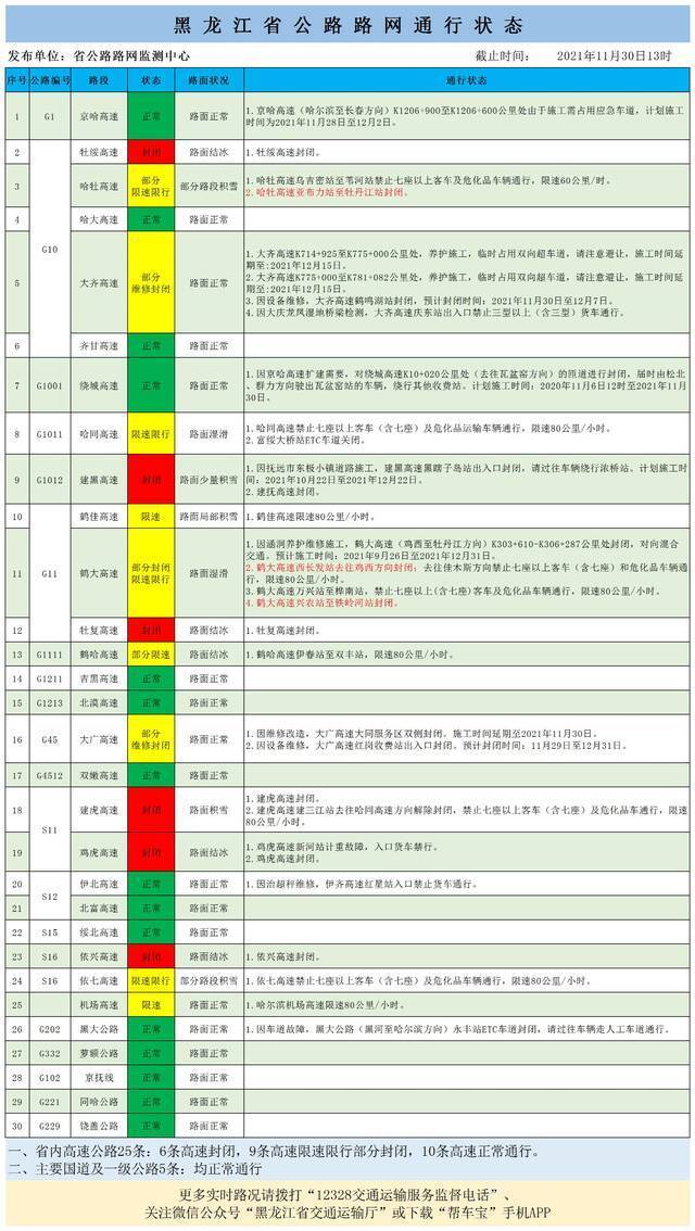 黑龙江鸡西、牡丹江等局地有大到暴雪