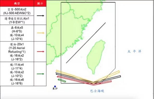 想要和解放军比绕岛巡航，那美国输定了