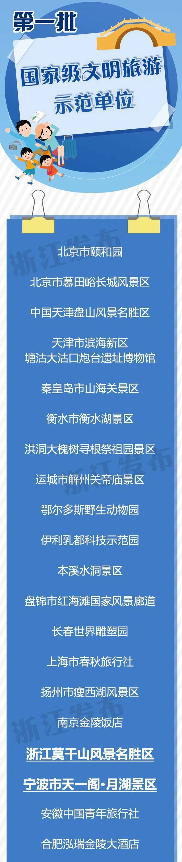 点赞！浙江两景区入选首批国家级文明旅游示范单位