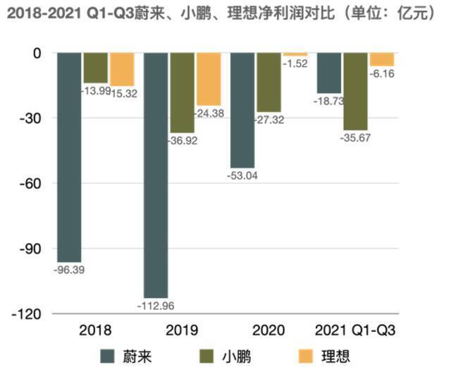 来源：未来汽车日报