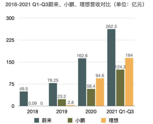 来源：未来汽车日报