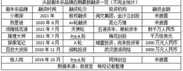 一年了，号称“社恐”的年轻人，为什么还爱沉浸式过家家？