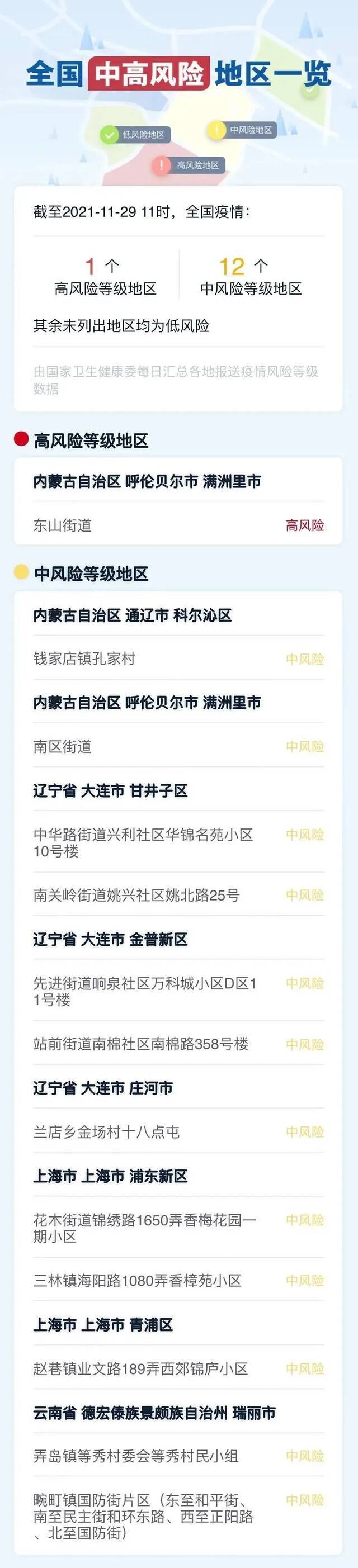重庆一区县考核招聘31人  洪崖洞—广阳岛航线复航
