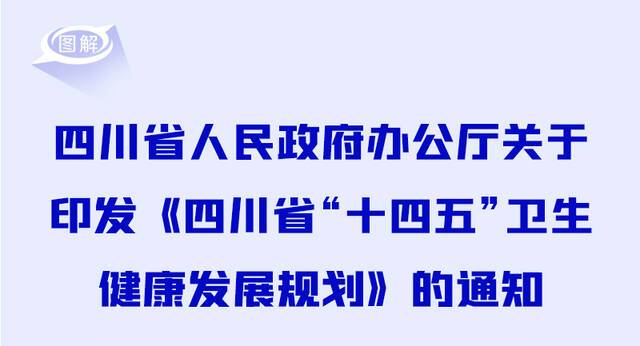 政策回顾：四川省人民政府2021年11月出台重要政策