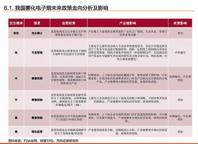 电子烟行业生变：或迎“量身定制”监管，细则预计明年出台