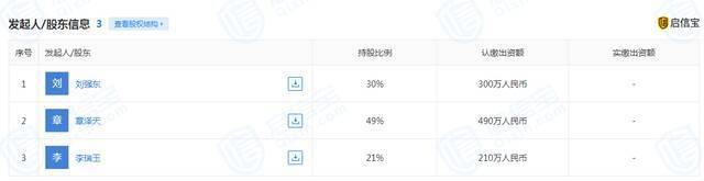 刘强东、章泽天、李瑞玉成立私募基金公司，章泽天为大股东