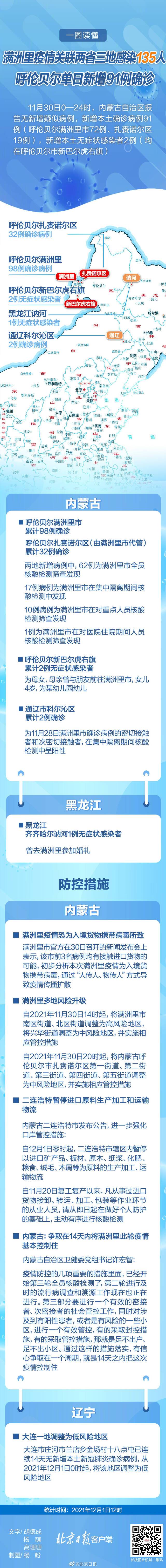 满洲里疫情关联两省三地感染135人