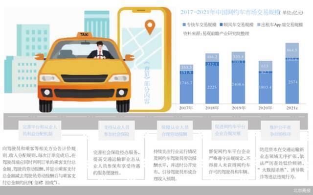 抽成比例有望降？网约车监管再加码