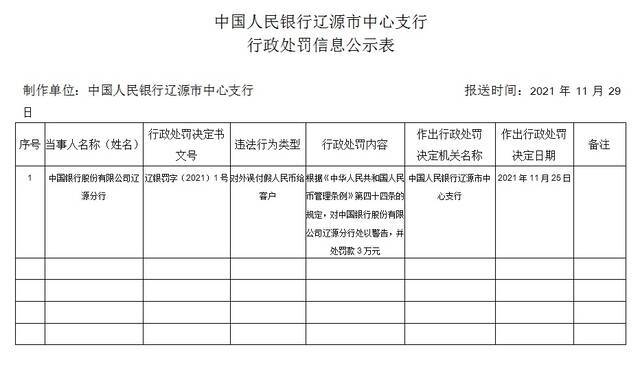 央行网站行政处罚信息公示表截图