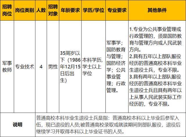 招300余人！浙江又一批事业单位正在招聘，有你中意的岗位吗？