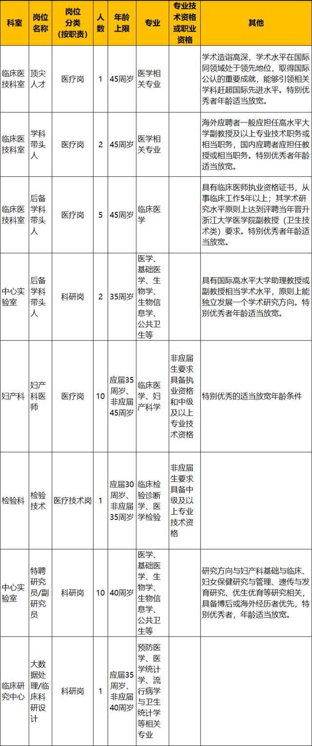 招300余人！浙江又一批事业单位正在招聘，有你中意的岗位吗？