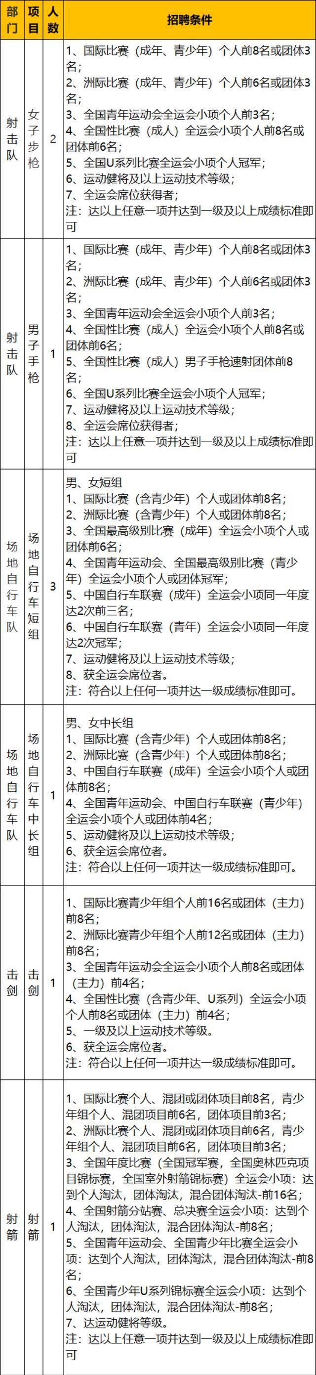 招300余人！浙江又一批事业单位正在招聘，有你中意的岗位吗？