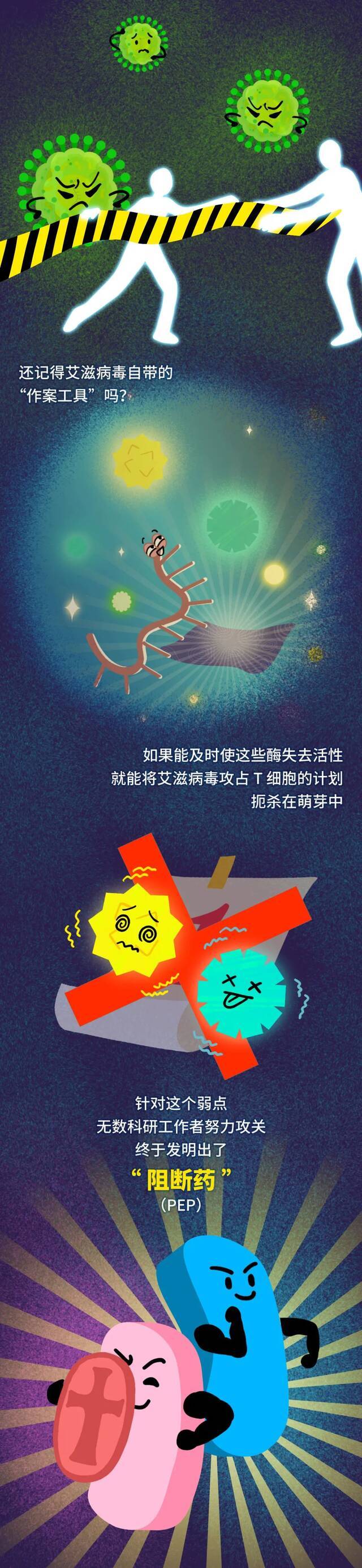 系上红丝带，防艾不防爱