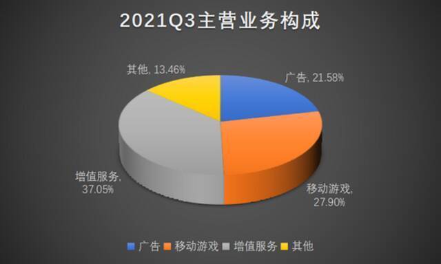 1分钱领大会员？我被B站割了韭菜