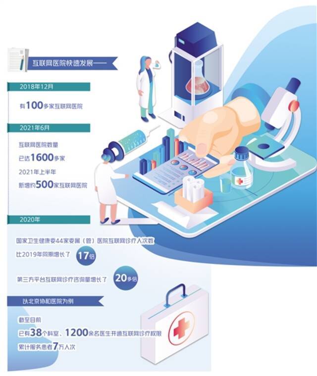 禁止先卖药后补方、限定AI问诊，互联网医疗将告别野蛮生长