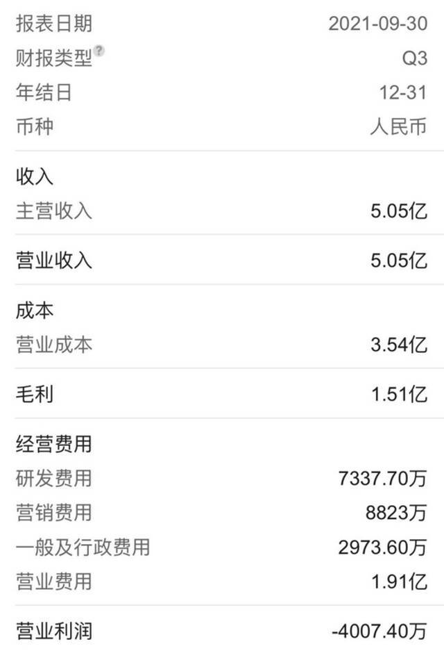 荔枝FM入账越多越亏钱！仨月2720万亏哪了，员工发薪计入原因…