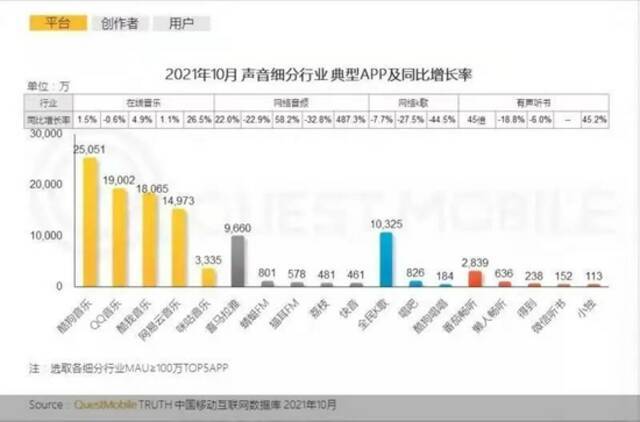 荔枝FM入账越多越亏钱！仨月2720万亏哪了，员工发薪计入原因…