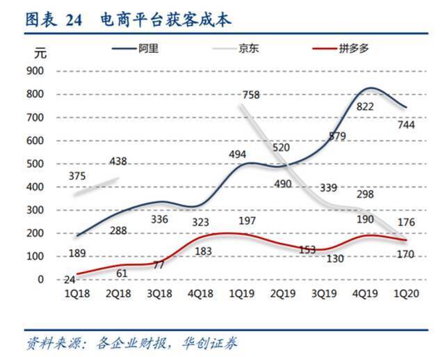 阿里腾讯走到了命运转折点？