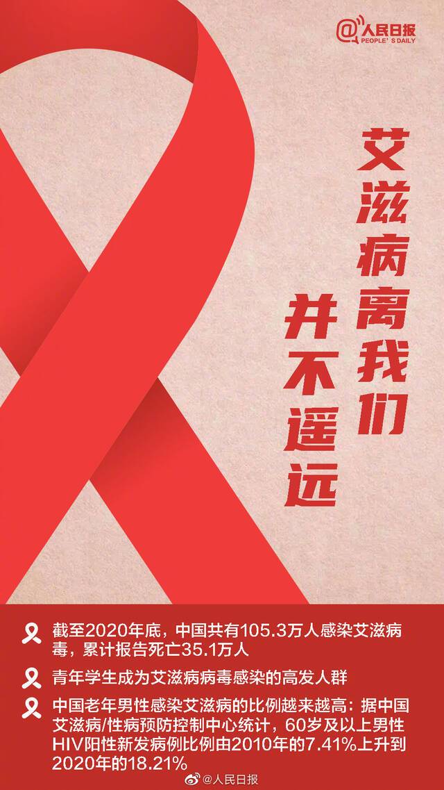 关于艾滋病，这些你知道吗？