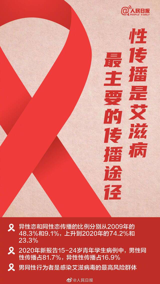 关于艾滋病，这些你知道吗？