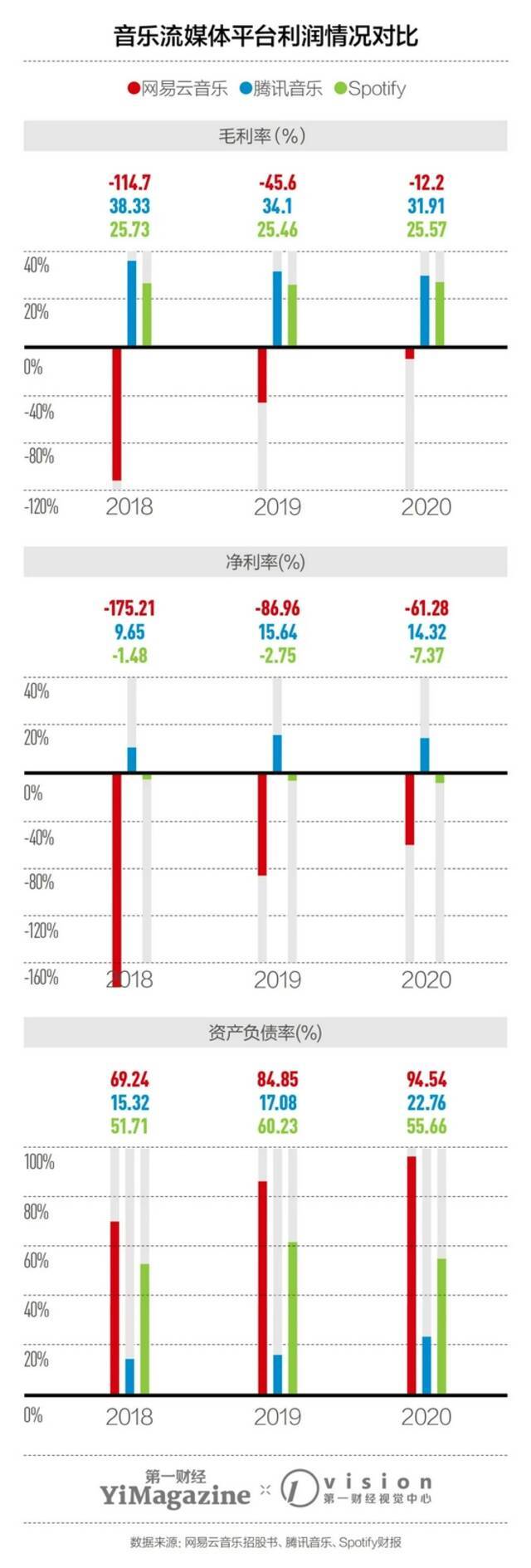 网易云音乐终于IPO，计划预亏3年